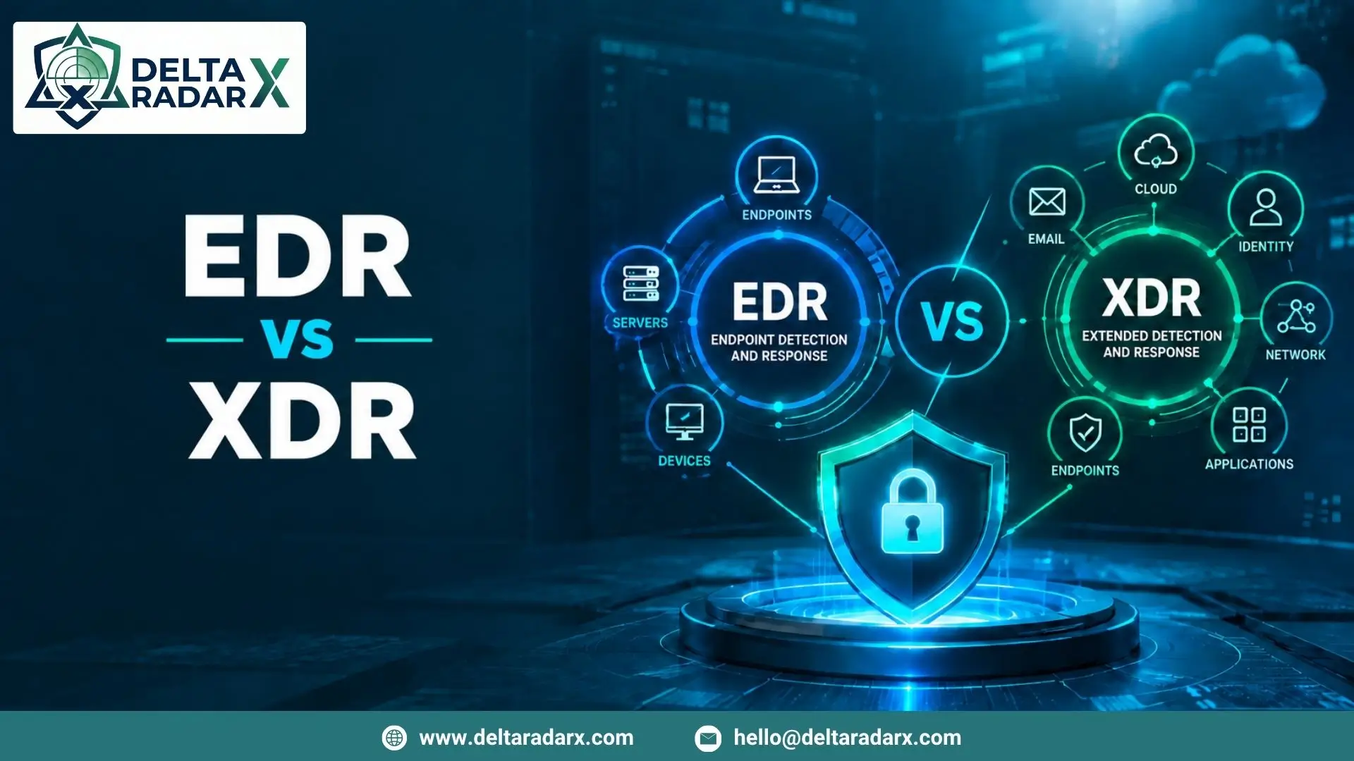 EDR vs XDR cybersecurity comparison showing endpoint and extended detection and response.