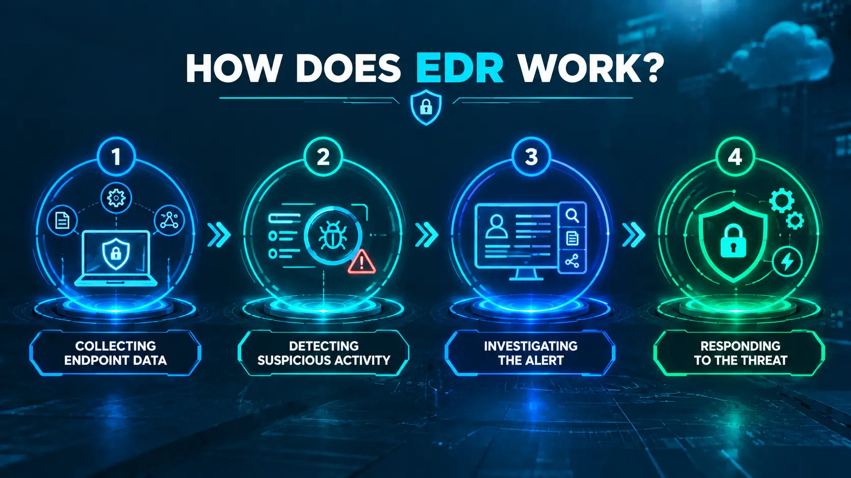 How Does EDR Work?
