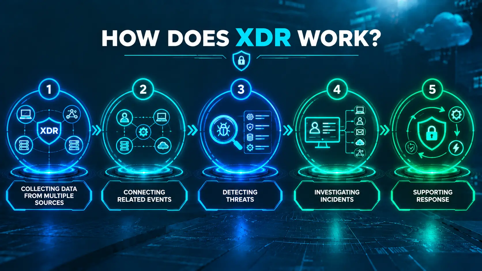 How Does XDR Work?